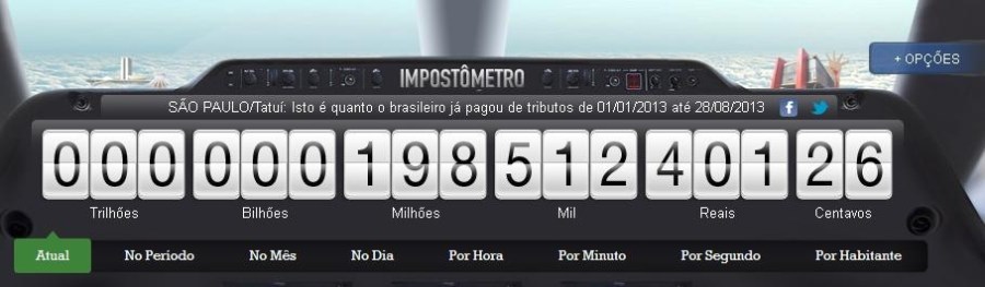 Cada tatuiano já pagou R$ 1,8 mil desde o início de 2013.