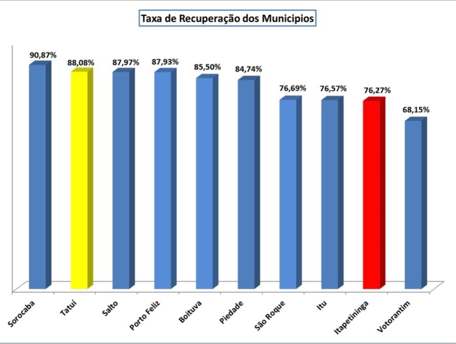 PACIENTES RECUPERADOS